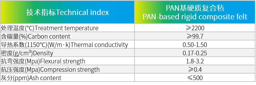 PAN基硬質(zhì)復(fù)合氈.png